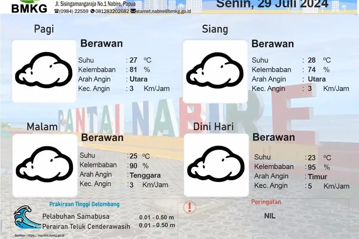 Nabire Hari Ini CERAH, Berikut Info BMKG