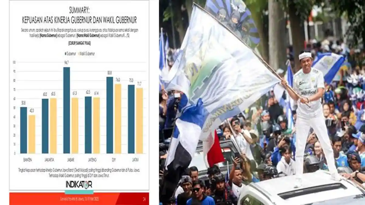 DEDI Mulyadi Peringkat Pertama Gubernur Sukses, Meski Program Dikritik Hingga Dicap Gubernur Konten