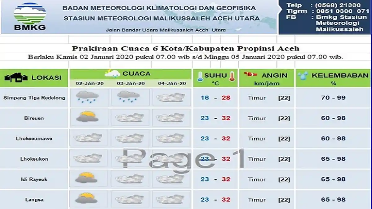 Gelombang Tinggi Masih Terjadi, Ini Prediksi Cuaca Sebagian Aceh Tiga Hari ke Depan