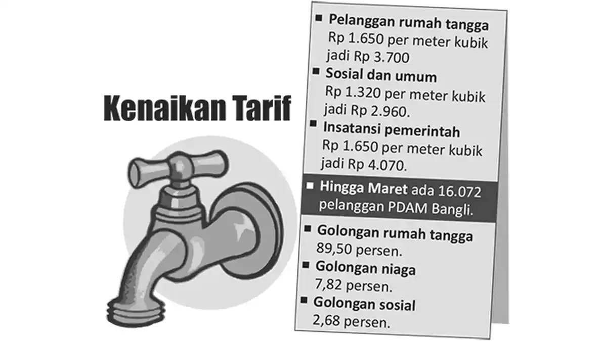 Kini Harus Mulai Irit! Tarif Air Naik 118 Persen di Bali Mulai Mei