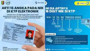 Bukan-Sekadar-Angka-Ini-Makna-16-Digit-NIK-yang-Wajib-Anda-Pahami.jpg