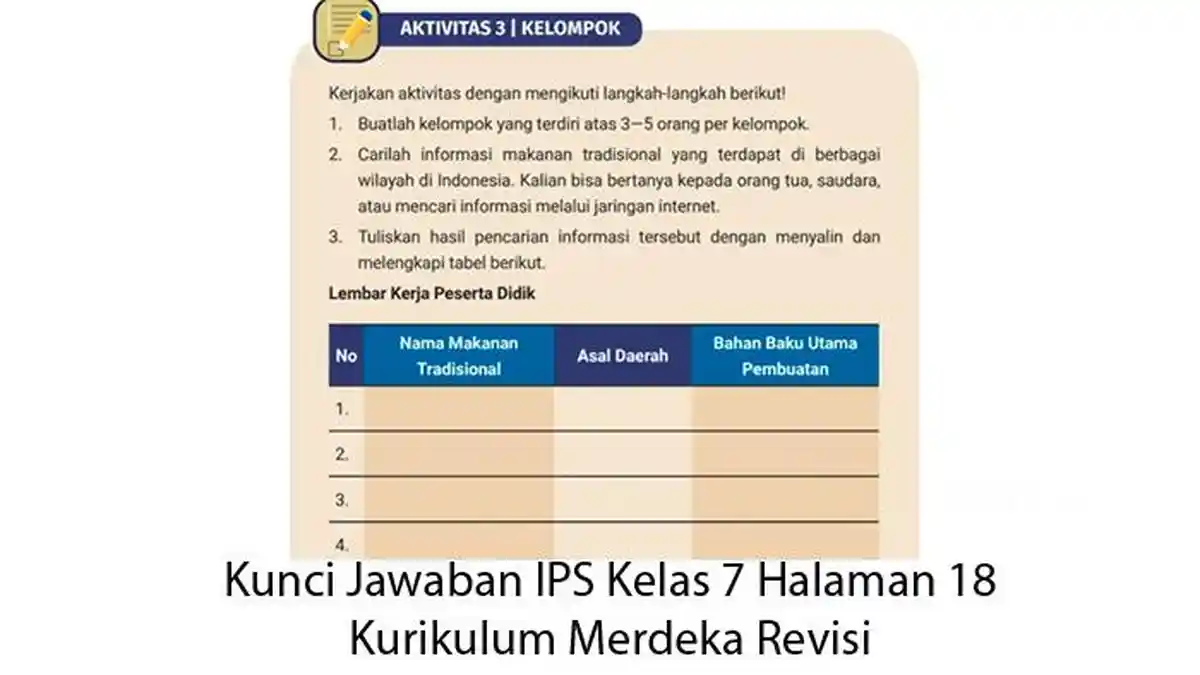 Kunci Jawaban IPS Kelas 7 Halaman 18 Makanan Tradisional Indonesia ...