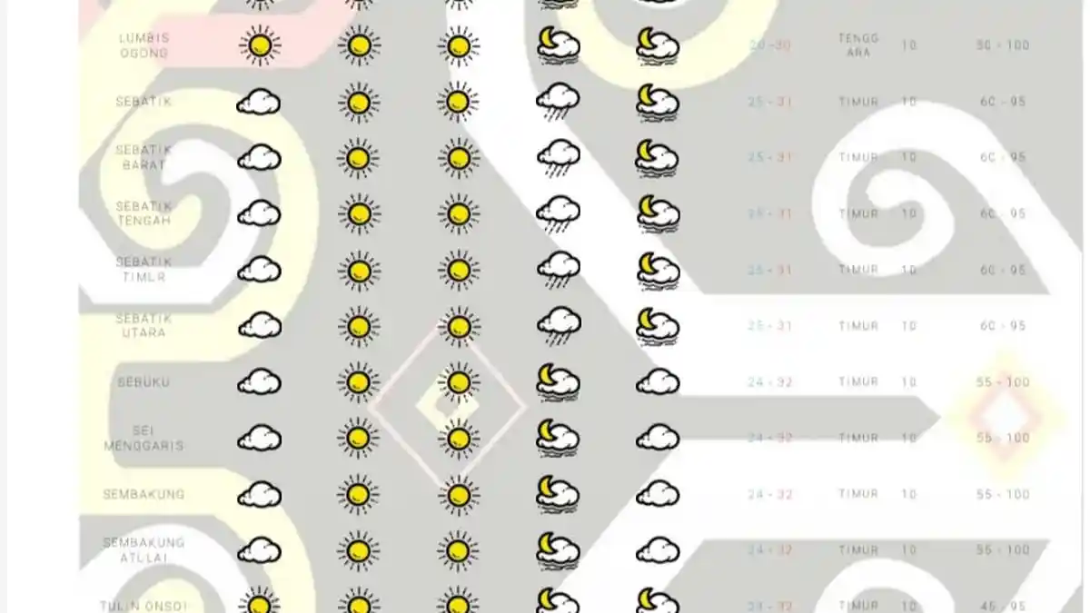 Prakiraan Cuaca di Nunukan Hari Ini, BMKG Prediksi 7 Wilayah Diguyur Hujan Ringan Malam Hari