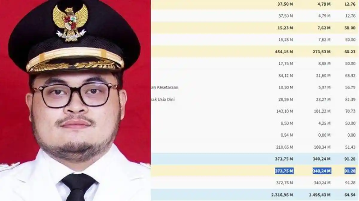 Proyeksi Dana Desa 2026 Dipangkas, 178 Desa di Kediri Terima Rp 1 Miliar Lebih di 2025