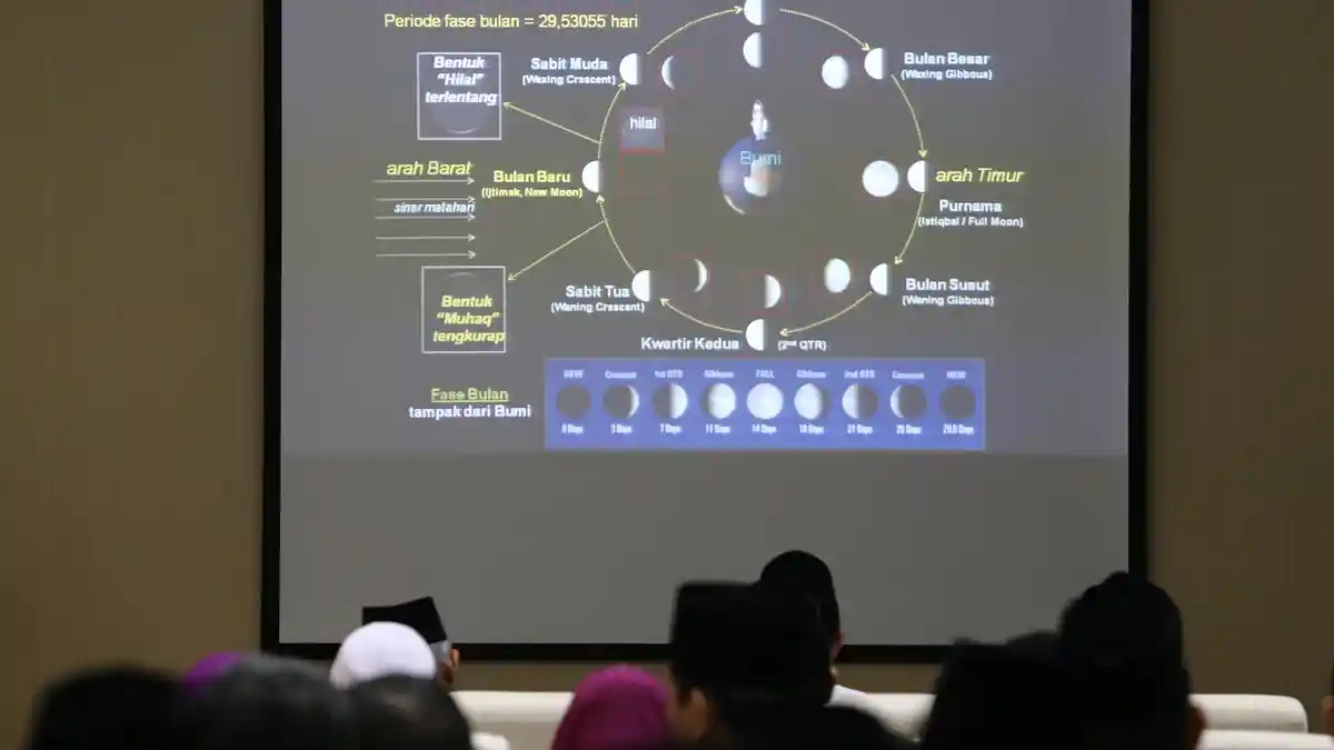 Tentukan Hari Idul Fitri, Kementerian Agama Gelar Sidang Itsbat Sore Ini