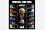 Daftar Tim Lolos Piala Dunia 2026: Italia Kecewa Tak Lolos Lagi, 8 Tim dari Asia Maju