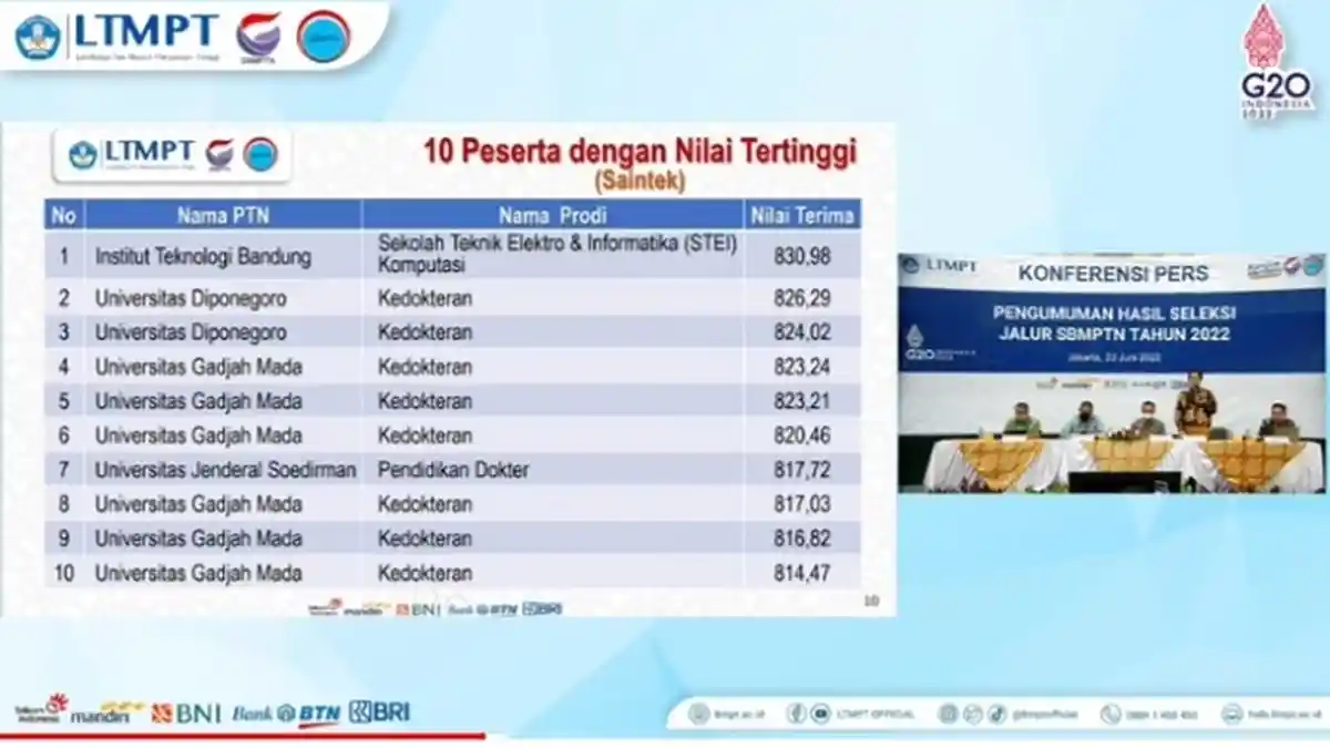 10 Peserta SBMPTN Raih Nilai Tertinggi Diterima di 4 Perguruan Tinggi Negeri