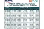 Cicilan-Mulai-Rp518-Ribuan-per-Bulan-Intip-Tabel-KUR-BNI-November-2025-dan-Cara-Pengajuan-Online.jpg