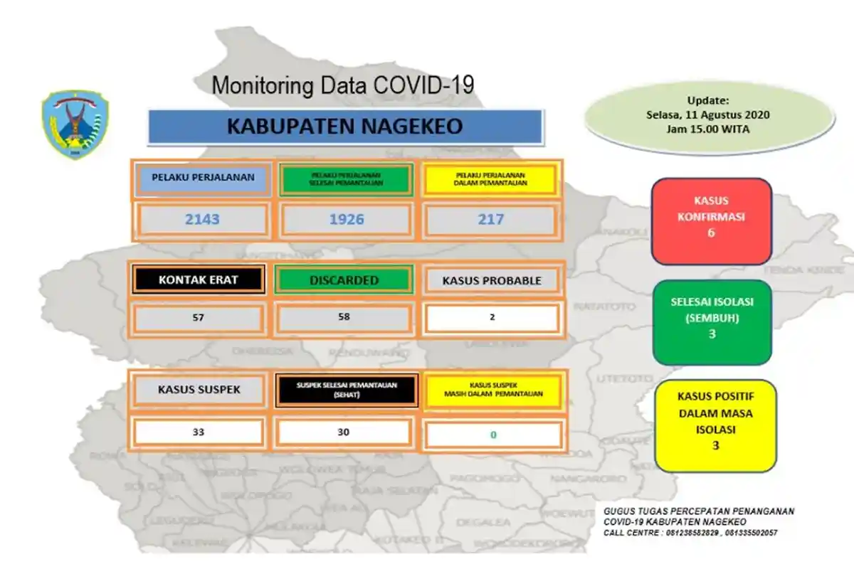 Warga Nangaroro di Nagekeo Positif Covid -19, Jubir: Jumlah Tiga Kasus