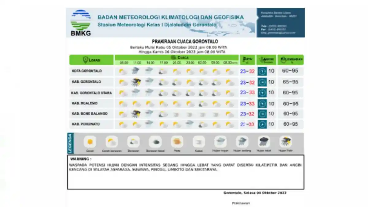 Cuaca Gorontalo Rabu 5 Oktober 2022: Waspada Banjir Wilayah Asparaga hingga Limboto