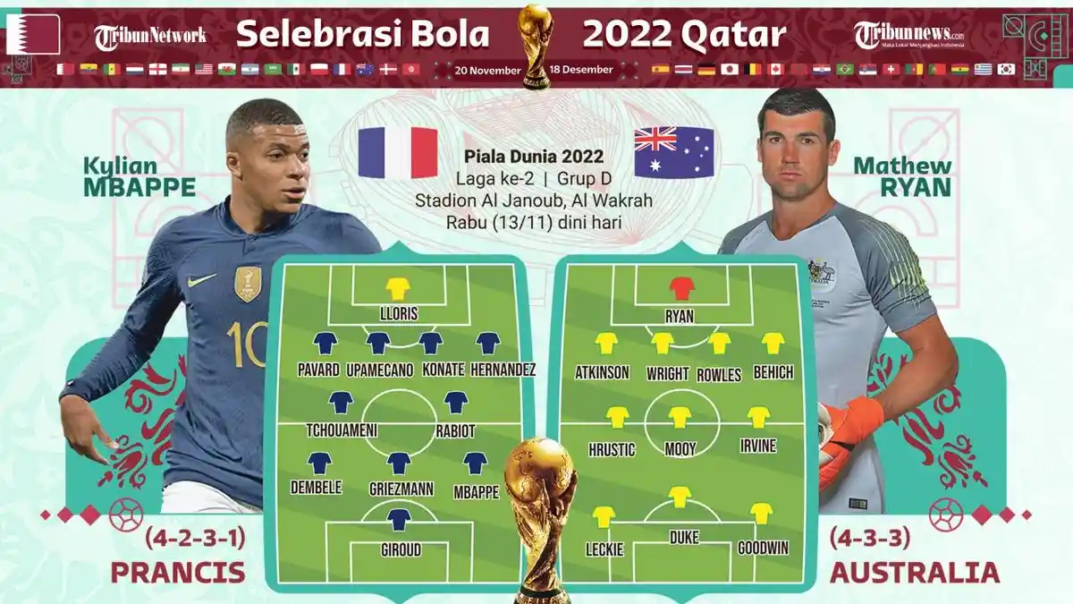 Prediksi Susunan Pemain Timnas Prancis vs Australia Piala Dunia 2022 Kick Off Pukul 02.00 WIB
