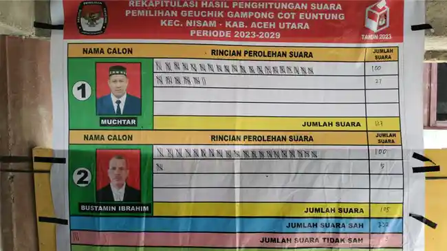 aduen-jelas-jadi-keuchik.jpg