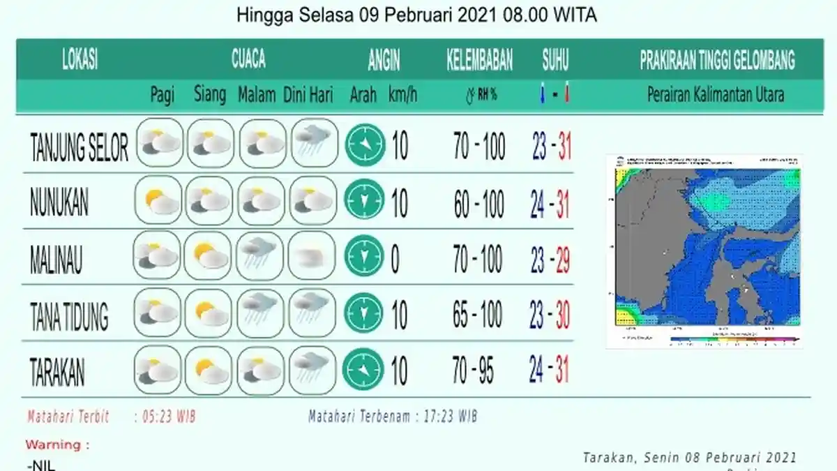 Prakiraan Cuaca di Kaltara Hari Ini, Tana Tidung Berpotensi Diguyur Hujan Ringan