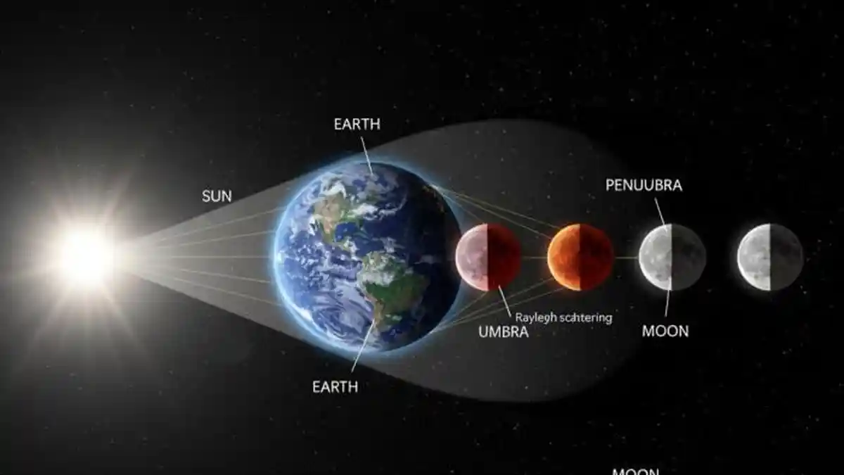 7 Fakta Unik Harus Kamu Ketahui Tentang Gerhana Bulan Total September 2025 yang Disebut Blood Moon