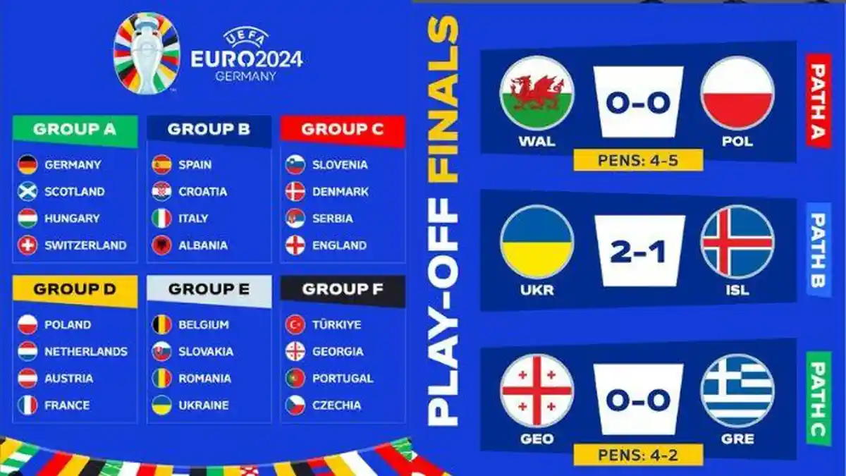Jadwal Lengkap UEFA EURO 2024 Jerman, Kapan dan di Mana Pertandingannya