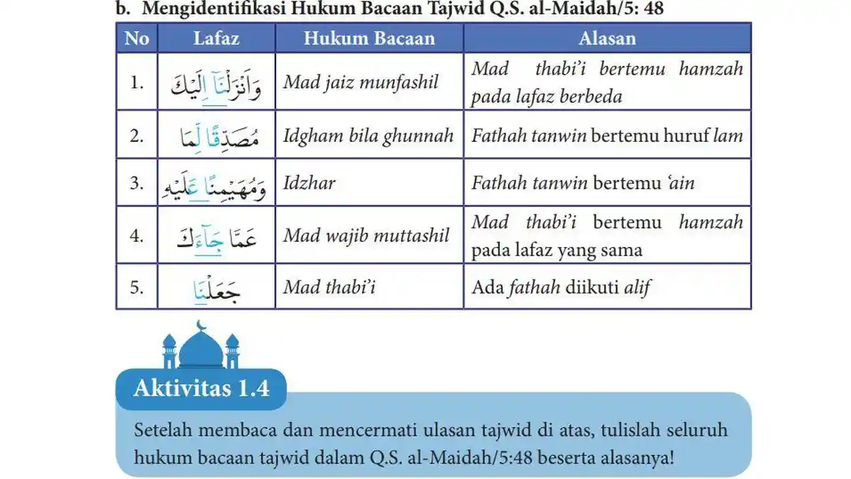 Kunci Jawaban PAI Kelas 10 Halaman 6 Kurikulum Merdeka:  Mencari Tajwid di QS Al-Maidah