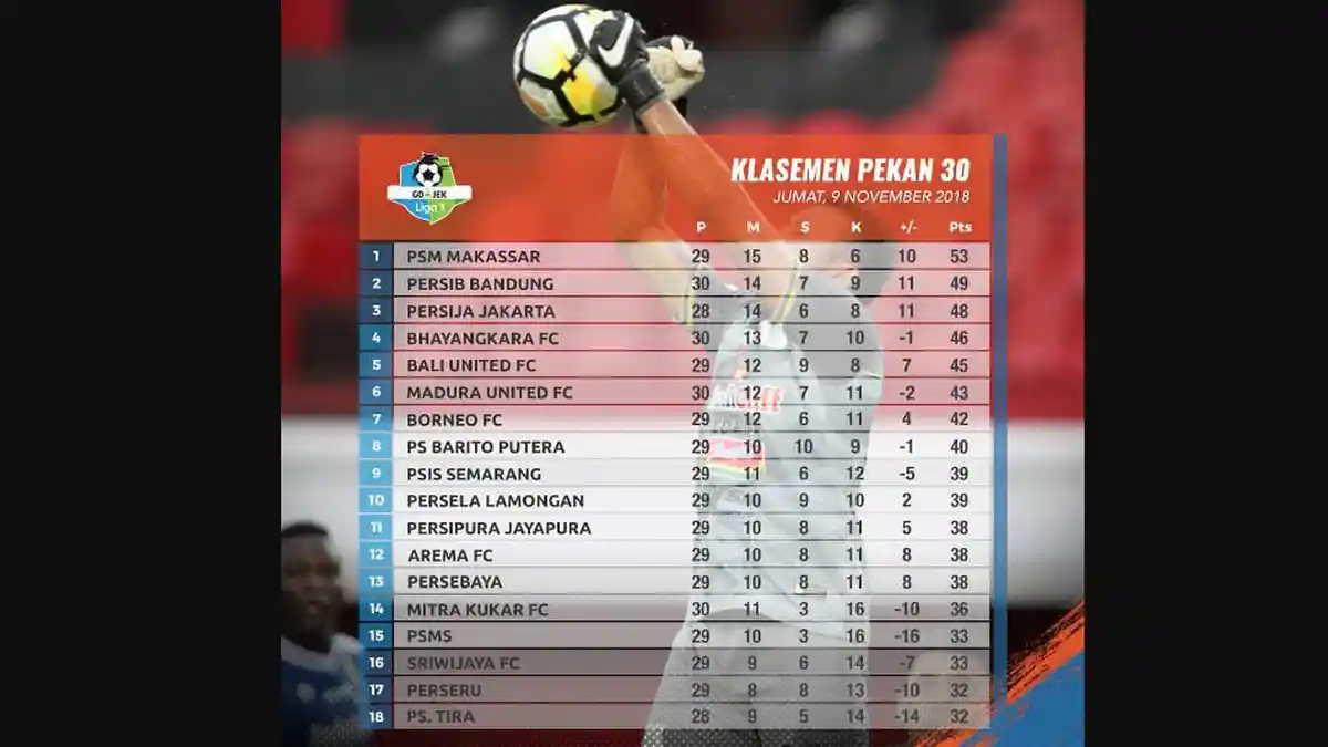 Penyidik Periksa 8 Saksi Kepemilikan 1 Kg Kokain Diintensifkan