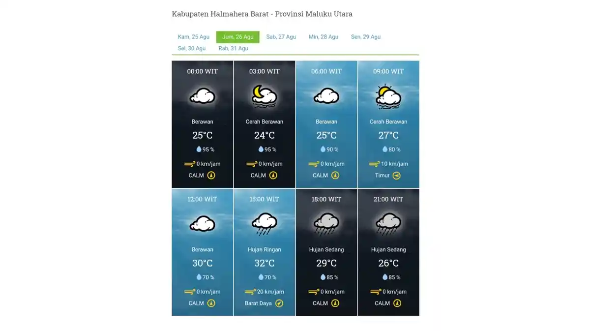 Prakiraan Cuaca Halmahera Barat Besok Jumat 26 Agustus 2022: Hujan dari Sore hingga Malam Hari