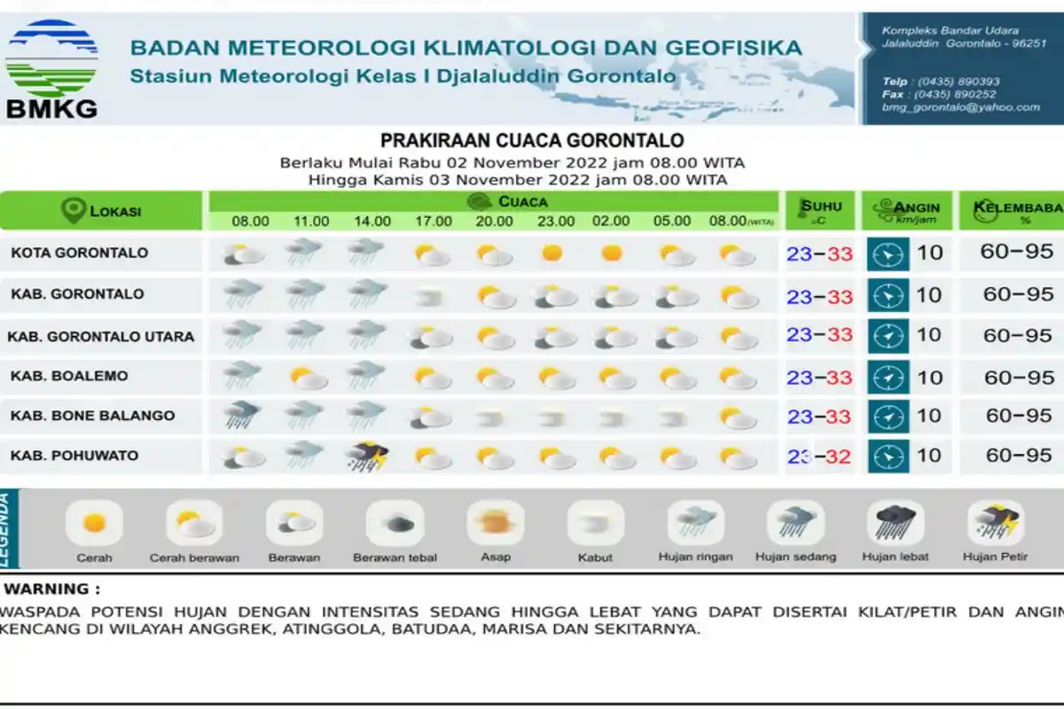 Waspada Hujan dan Angin Kencang di 4 Wilayah Gorontalo pada Rabu 2 November 2022 Besok