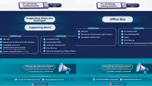 Lowongan-Kerja-Kendari-PT-Jamkrindo-Buka-Rekrutmen-Posisi-Supporting-hingga-Office-Boy-Kualifikasi.jpg