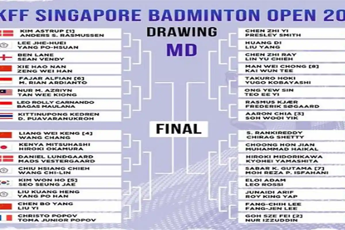 Jadwal & Jam Tayang Semifinal Singapore Open 2025 Live TVRI Hari Ini Dominasi China Berlanjut