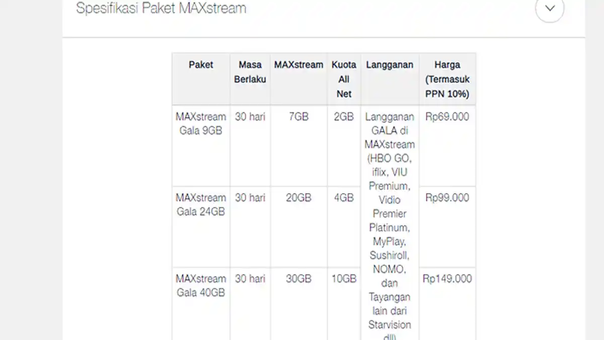 Cara Aktivasi Kuota MAXstream Telkomsel ? Ada Paket MAXstream Gala 9GB, MAXStream Gala 24GB & 40GB
