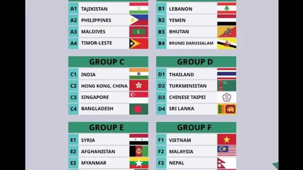 Daftar Lengkap Hasil Drawing Babak Kualifikasi Piala Asia 2027, Vietnam dan Malaysia Satu Grup
