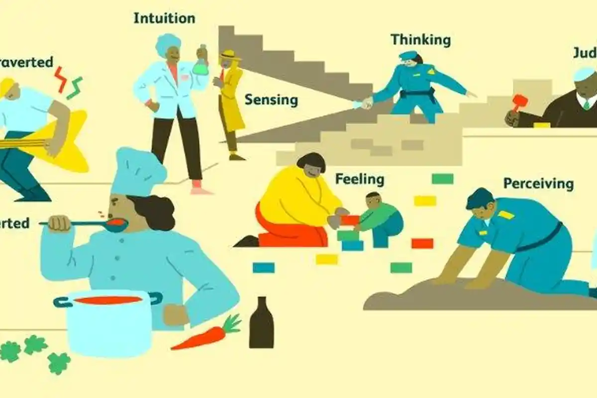 Tes Kepribadian MBTI, Mari Kenali 16 Jenis Kepribadian Berikut! Apakah Kamu Termasuk Ekstrovert?