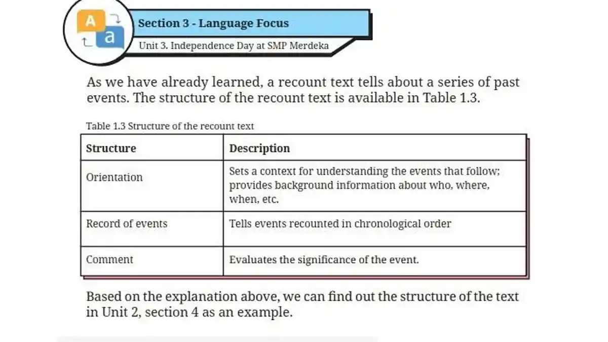 Kunci Jawaban Bahasa Inggris Kelas 8 Halaman 56 57 58 59 Kurikulum Merdeka, Section 3: Structure