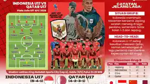 Timnas-Indonesia-U17-vs-Qatar-U17-Laga-Krusial-Menuju-Piala-Dunia.jpg