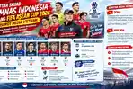 Daftar Skuad Timnas Indonesia Jelang FIFA ASEAN CUP 2026 Disorot Media Vietnam : Sangat Kuat!