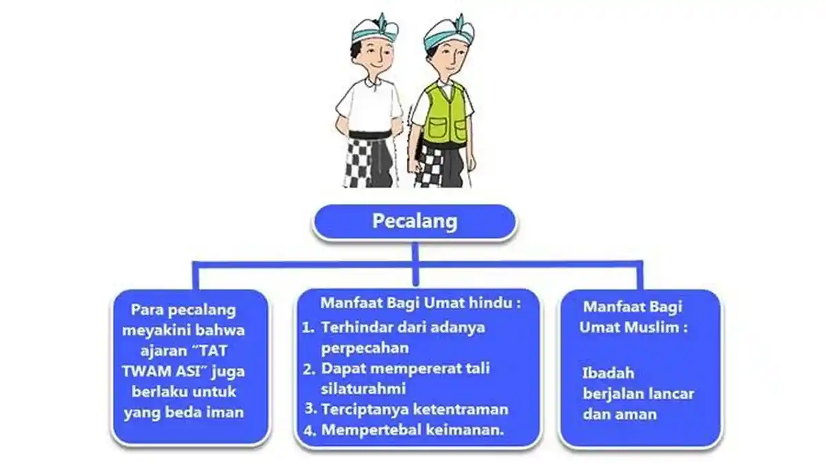Kunci Jawaban Tema 3 Kelas 5 SD Halaman 100 dan 101 Subtema 3 Pembelajaran 4 Kerukunan Masyarakat