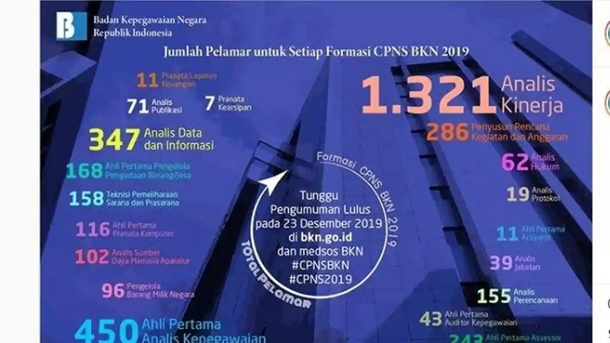 Pelamar Sudah Bisa Lihat Pesaing Formasi CPNS 2019, Cek di Laman sscn.bkn.go.id