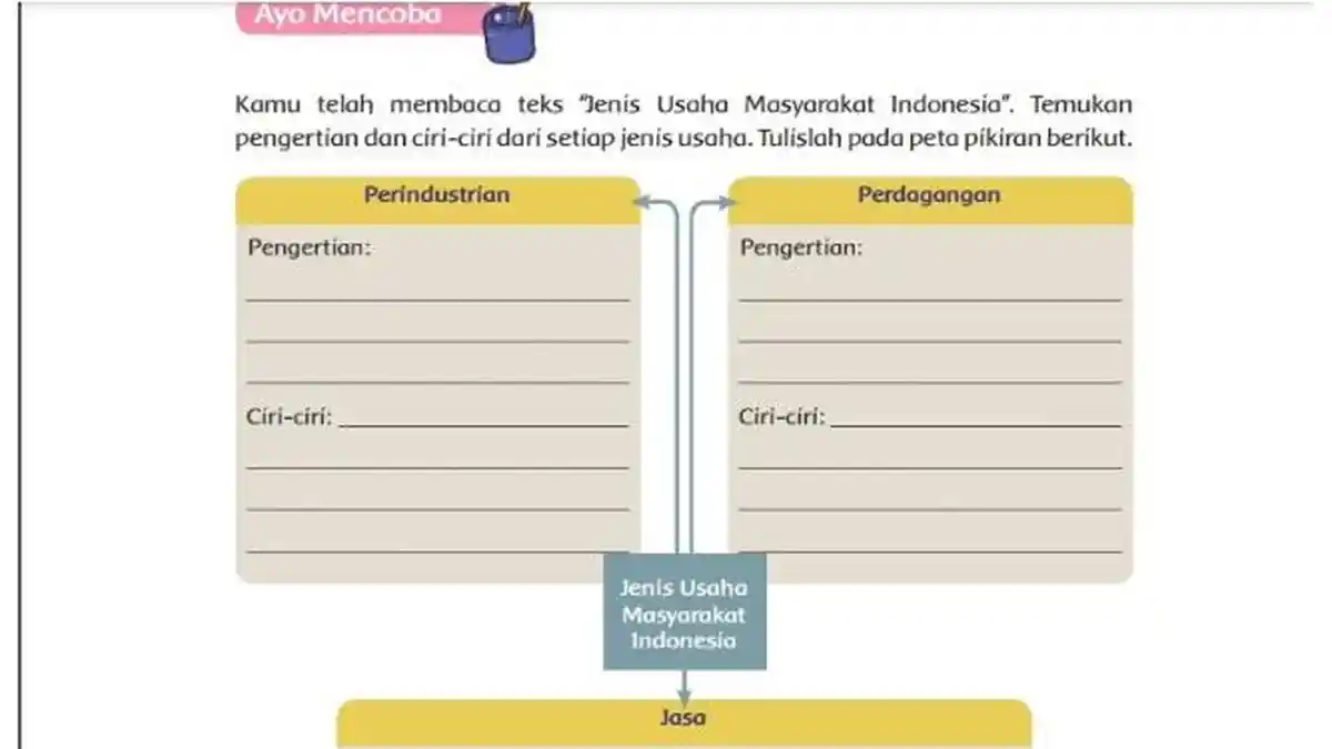 Kunci Jawaban Tema 8 Kelas 5 Halaman 31 Kurikulum 2013: Jenis Usaha Masyarakat Indonesia