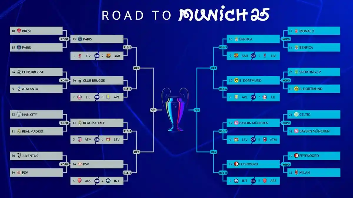 Jadwal Live Streaming Drawing 16 Besar Liga Champions 2024-2025 Pukul 18.00 WIB