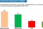 Hasil-Survei-ARCI-soal-elektabilitas-Cabup-Jember-di-Pilkada-2024.jpg