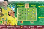 Preview Piala Dunia 2022: Kamerun vs Brasil