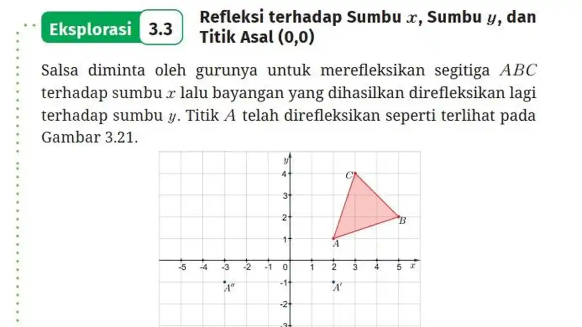 Kunci Jawaban Matematika Kelas 9 Kurikulum Merdeka Halaman 151 152, Eksplorasi 3.3: Refleksi Titik
