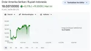 20260604_Rupiah-Melemah.jpg