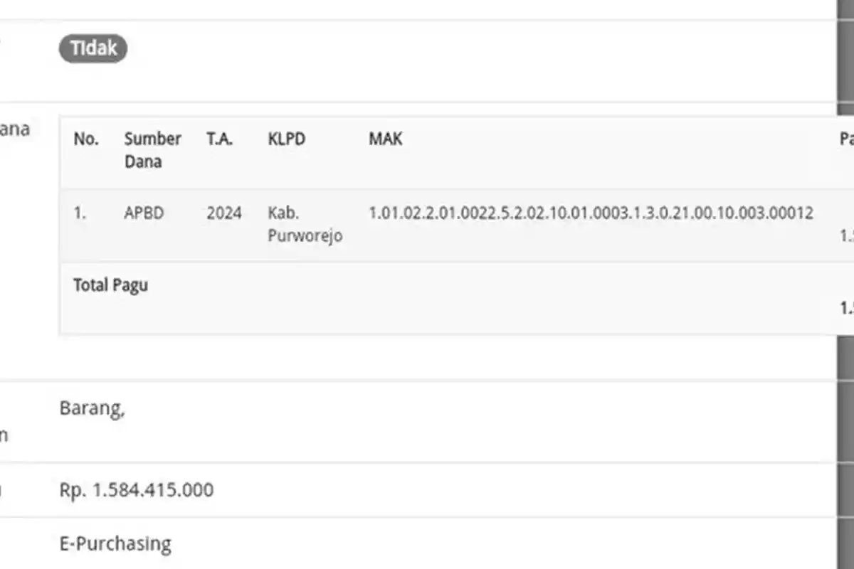 Jawaban Dindikbud Purworejo Soal Pembelian Gamelan Yang Mencapai Rp 2,5 Miliar