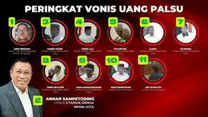 20251001_PERINGKAT-VONIS_peringkat-vonis-uang-palsu-UIN-Alauddin-makassar-2025.jpg