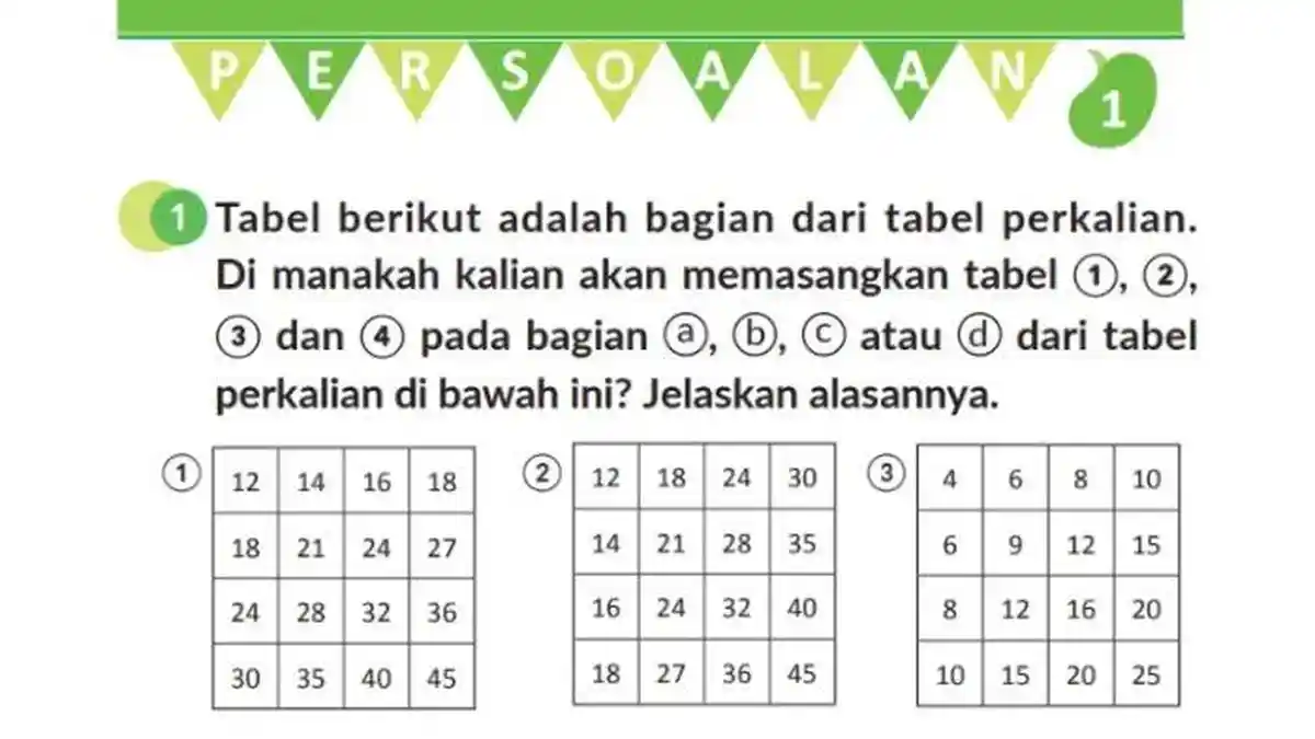 Kunci Jawaban Soal Matematika Kelas 2 SD Vol 2 Halaman 52 53 54, Soal Perkalian