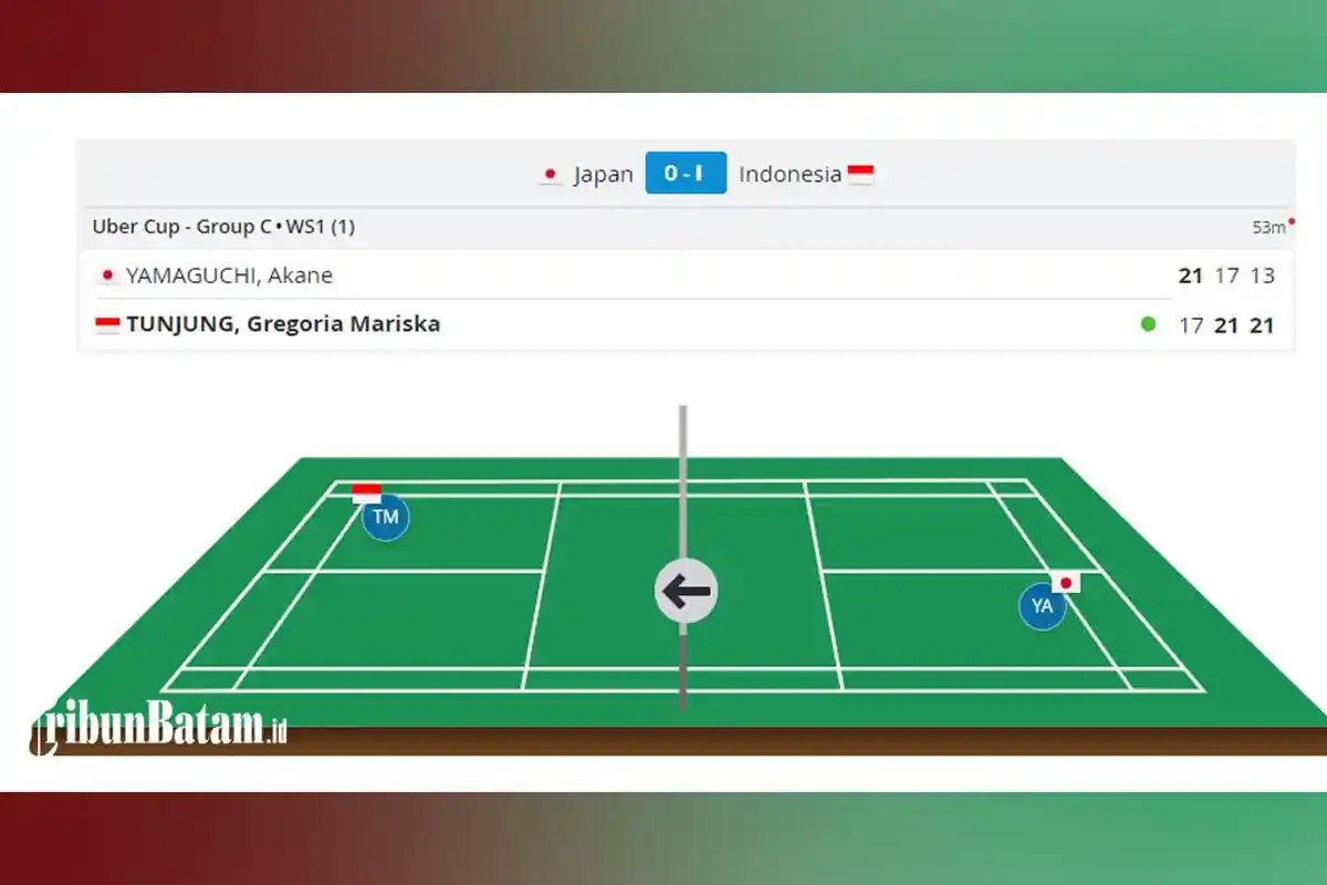 Hasil Uber Cup 2024 Indonesia vs Jepang, Gregoria Menang, Indonesia Unggul 1-0