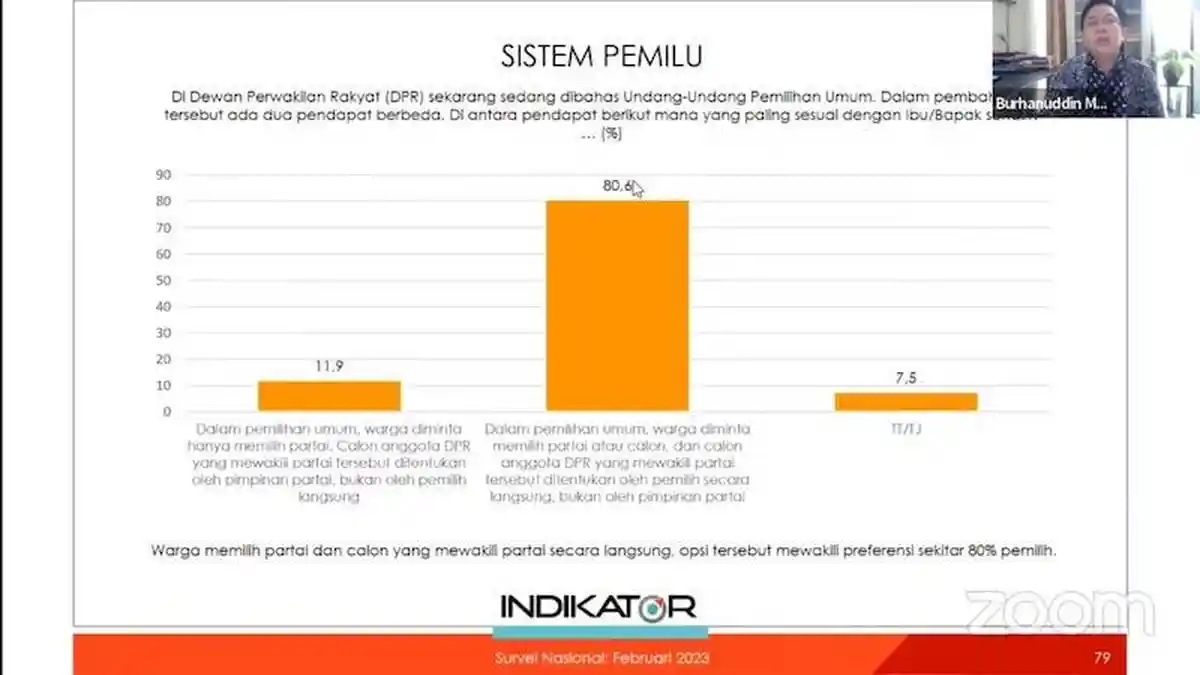 Lewat Survei IPI, Publik Diklaim Lebih Memilih Sistem Pemilu Proporsional Terbuka