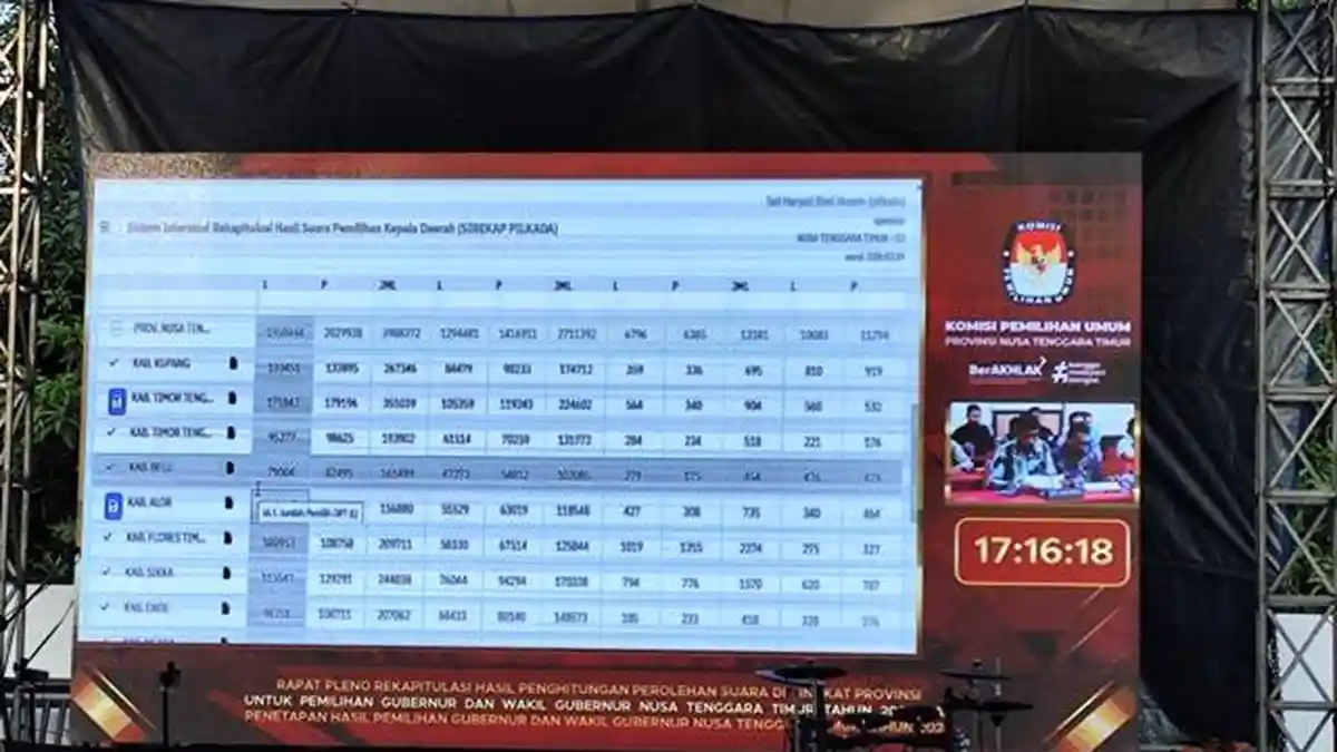 Bawaslu NTT Beri Catatan Partisipasi Pemilih yang Rendah di Pilkada 2024 
