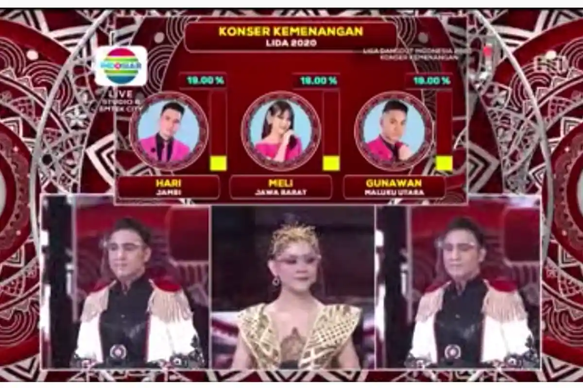 Meli dari Jawa Barat Juara I LIDA 2020, Gunawan dari Maluku Utara II, Hari dari Jambi III, Hadiah