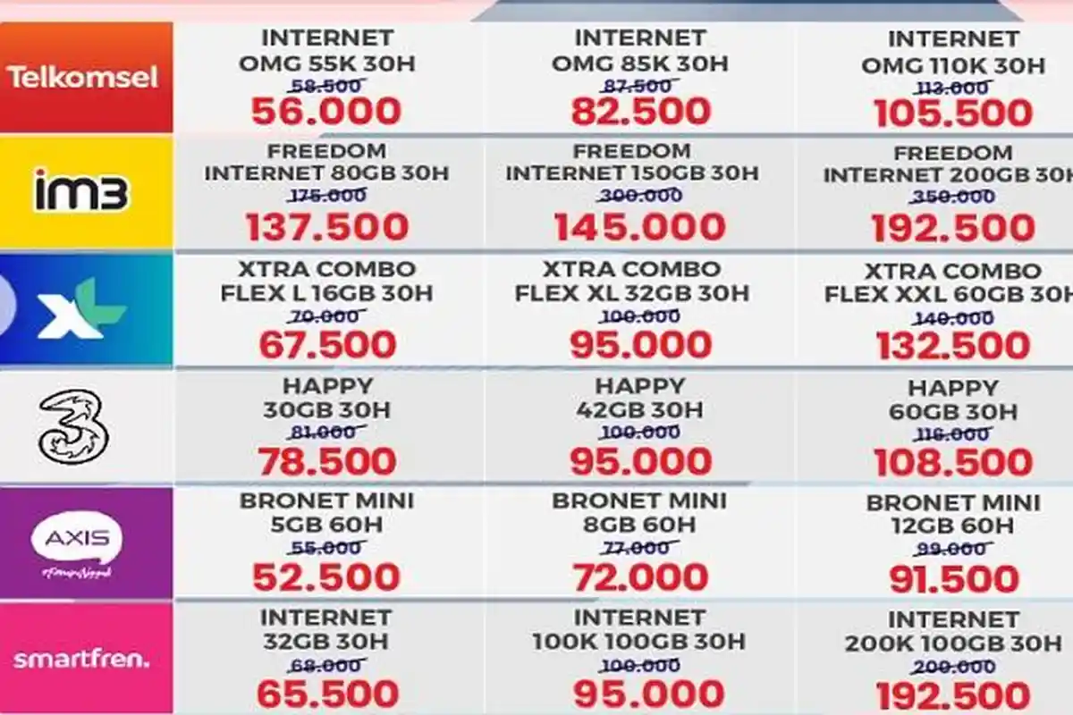 Paket Data Murah, Cek Promo Alfamart 6 Januari 2025, Ada Telkomsel, Axis, XL, IM3, Smartfren