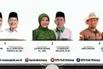 hasil-quick-count-pilkada-malang-2020-sanusi-terbukti-menang-telak-di-tps-tanah-kelahirannya.jpg