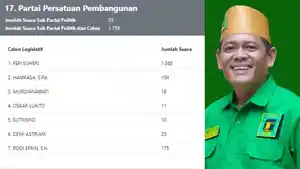 Hasil-hitung-suara-DPRD-Bengkulu-Tengah-Dapil-1.jpg