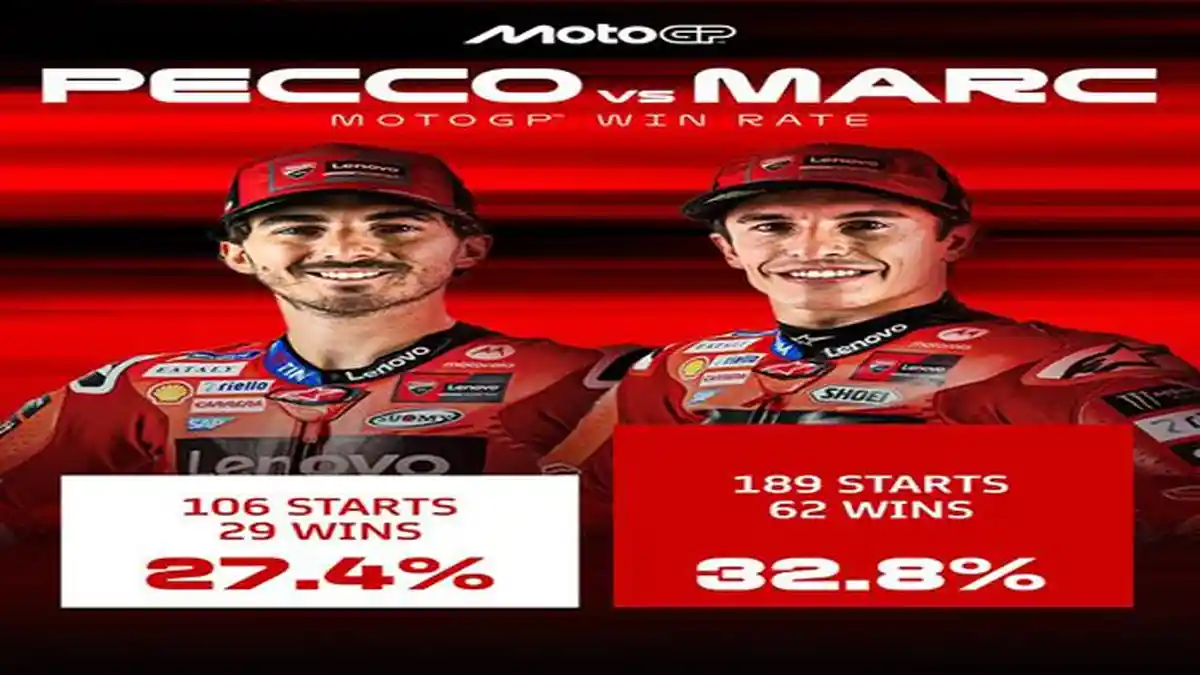 Mulai Panik! Bos Ducati Baru Sadar Risiko Duet Marc Marquez dan ...